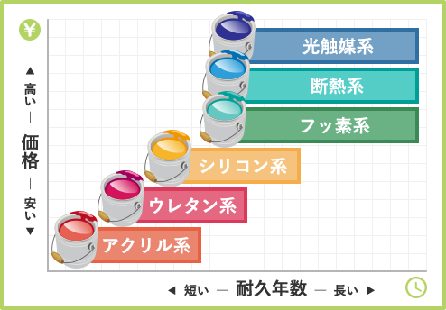 お祝い金贈呈の流れ